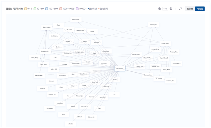 可视化网络视图